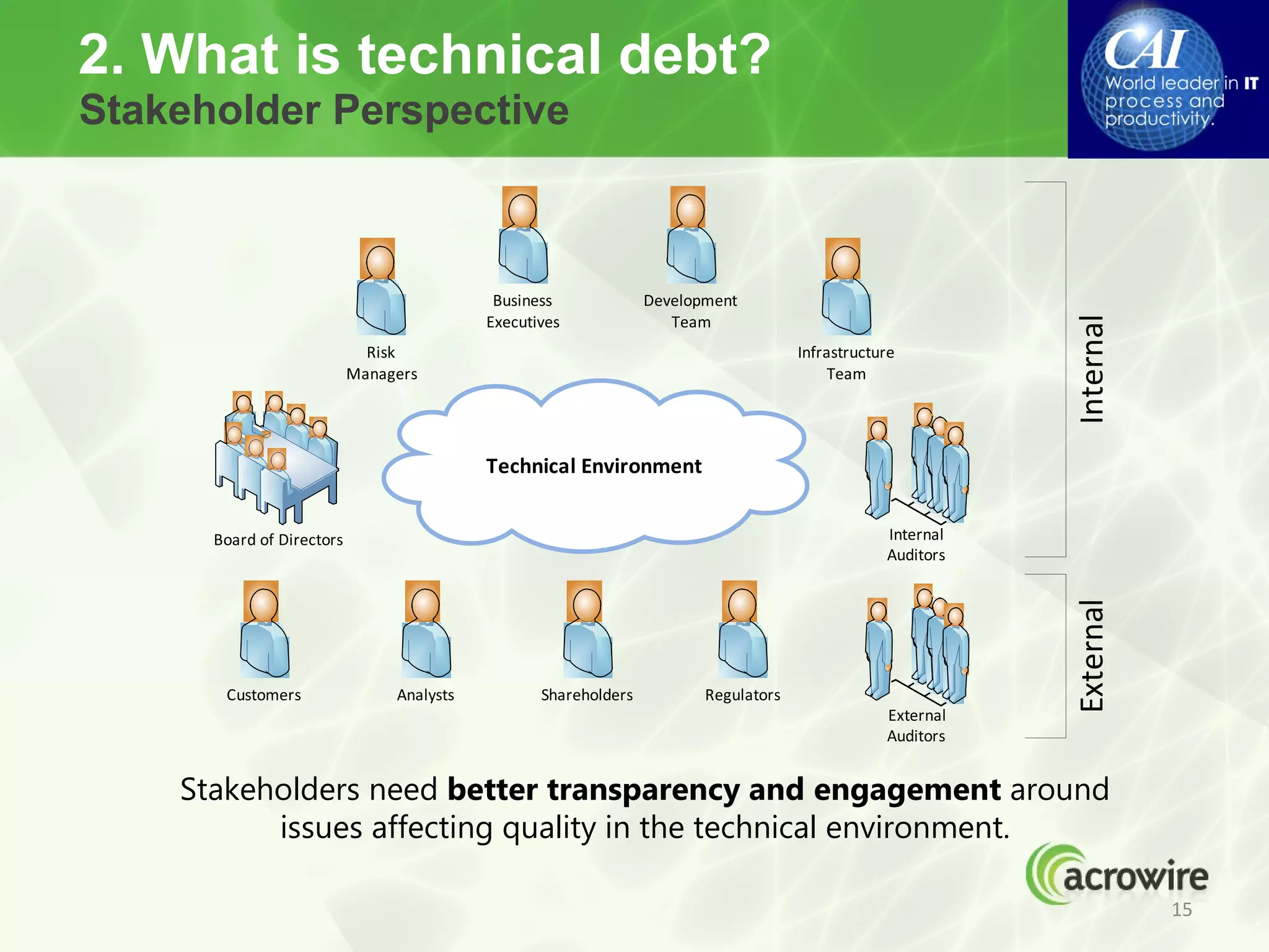 2. What is technical debt?
Stakeholder Perspective



                                            Business             Development
                                           Executives               Team




                                                                                                            Internal
                             Risk                                                    Infrastructure
                           Managers                                                       Team




                                           Technical Environment


      Board of Directors                                                                         Internal
                                                                                                 Auditors




                                                                                                            External
       Customers                Analysts          Shareholders          Regulators
                                                                                                 External
                                                                                                 Auditors


    Stakeholders need better transparency and engagement around
          issues affecting quality in the technical environment.

                                                                                                                       15
 