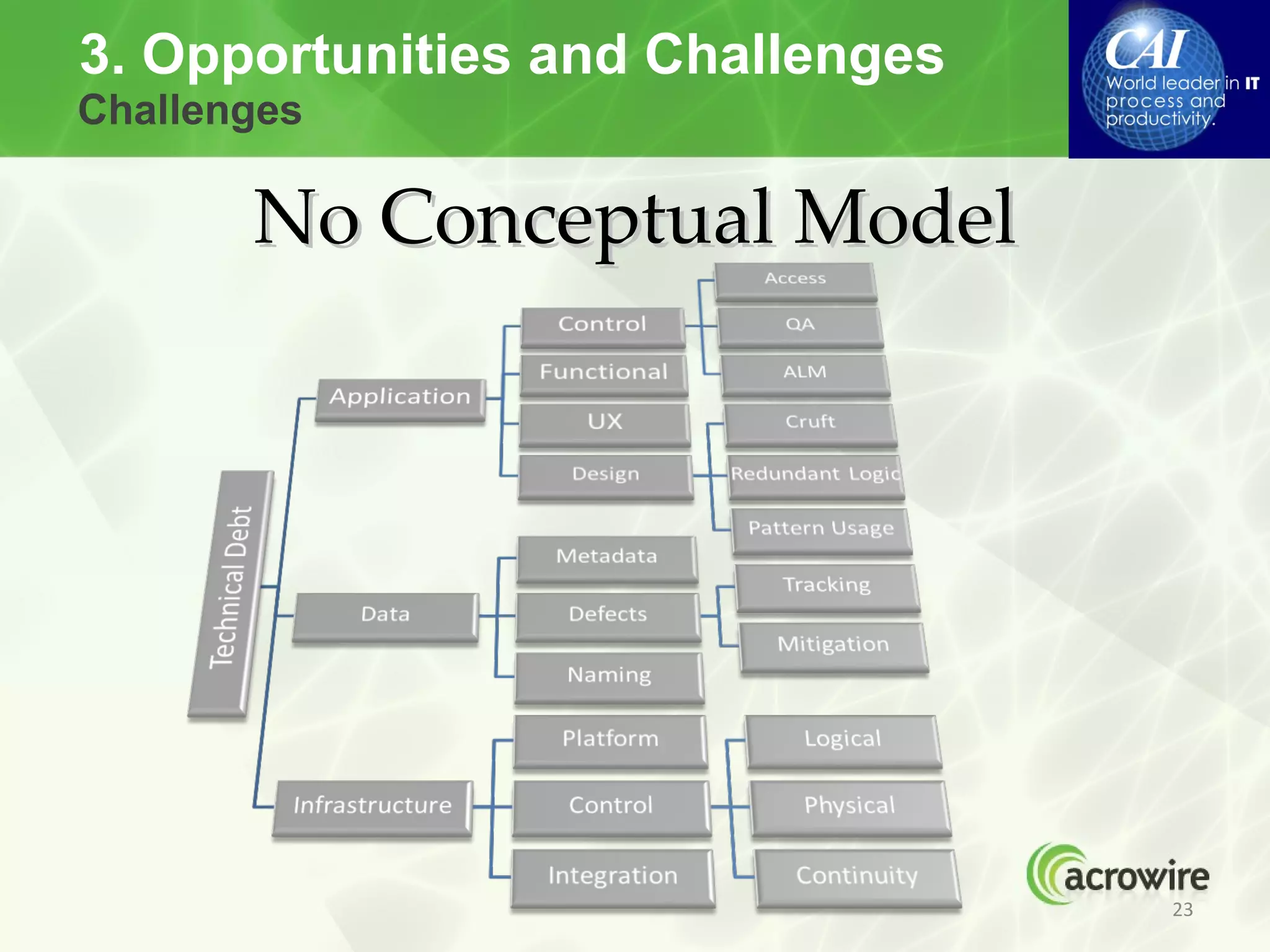 3. Opportunities and Challenges
Challenges

       No Conceptual Model




                                  23
 