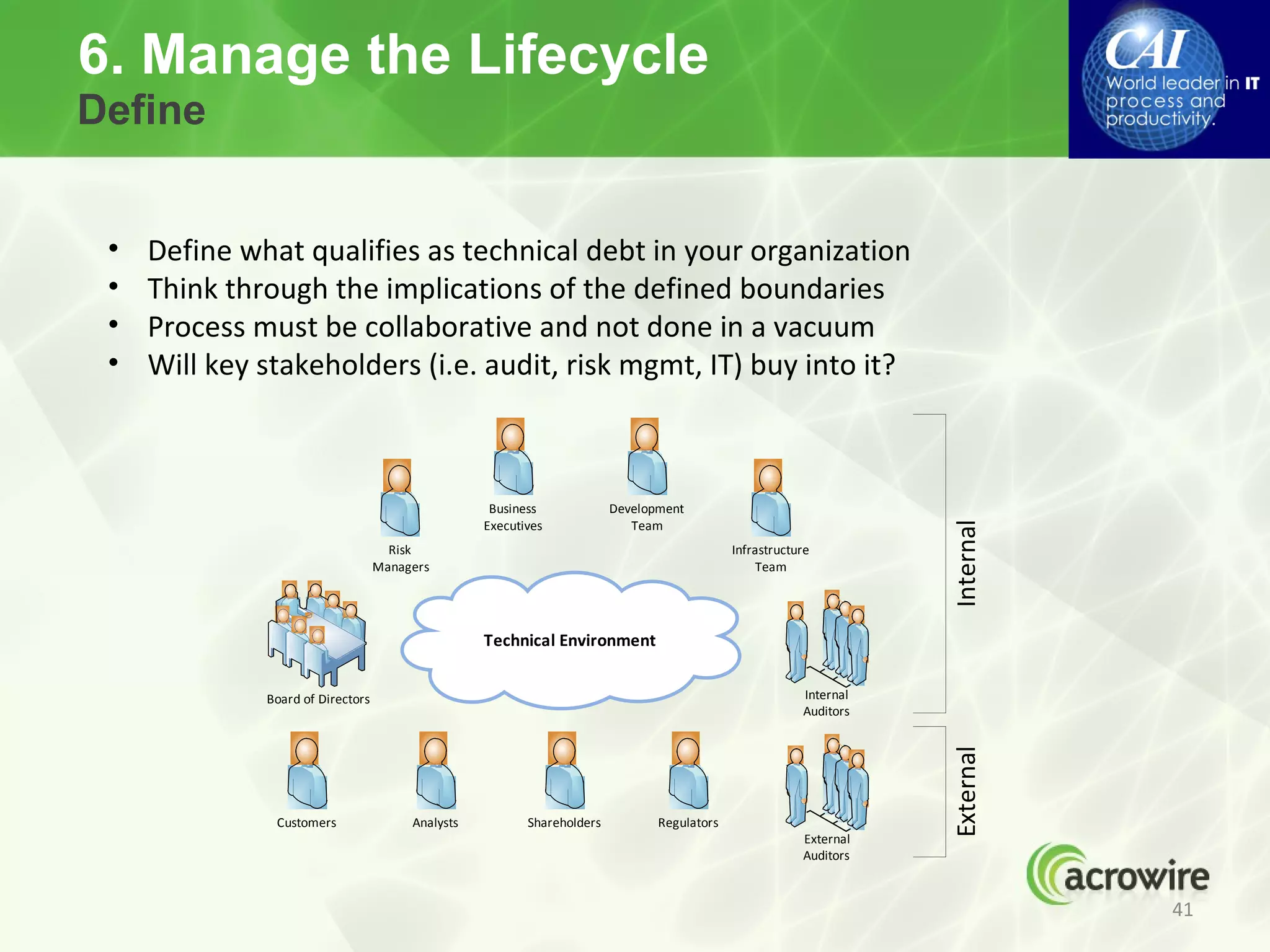 6. Manage the Lifecycle
Define


 •   Define what qualifies as technical debt in your organization
 •   Think through the implications of the defined boundaries
 •   Process must be collaborative and not done in a vacuum
 •   Will key stakeholders (i.e. audit, risk mgmt, IT) buy into it?



                                                    Business             Development
                                                   Executives               Team




                                                                                                                    Internal
                                     Risk                                                    Infrastructure
                                   Managers                                                      Team




                                                   Technical Environment


              Board of Directors                                                                         Internal
                                                                                                         Auditors




                                                                                                                    External
               Customers                Analysts          Shareholders          Regulators
                                                                                                         External
                                                                                                         Auditors



                                                                                                                               41
 