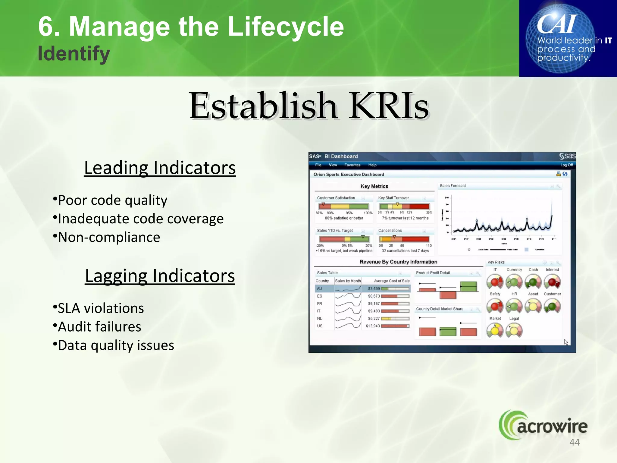 6. Manage the Lifecycle
Identify

                        Establish KRIs
      Leading Indicators
 •Poor code quality
 •Inadequate code coverage
 •Non-compliance

      Lagging Indicators
 •SLA violations
 •Audit failures
 •Data quality issues




                                         44
 