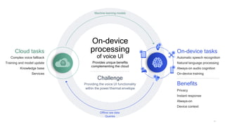 11
Cloud tasks
Complex voice fallback
Training and model update
Knowledge base
Services
On-device
processing
of voice UI
Provides unique benefits
complementing the cloud
Challenge
Providing the voice UI functionality
within the power/thermal envelope
Machine learning models
Offline raw data
Queries
On-device tasks
Automatic speech recognition
Natural language processing
Always-on audio cognition
On-device training
Benefits
Privacy
Instant response
Always-on
Device context
 