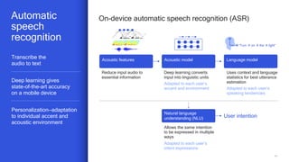 14
Transcribe the
audio to text
Deep learning gives
state-of-the-art accuracy
on a mobile device
Personalization—adaptation
to individual accent and
acoustic environment
Automatic
speech
recognition
Natural language
understanding (NLU)
Acoustic features Acoustic model
Reduce input audio to
essential information
Language model
Deep learning converts
input into linguistic units
Adapted to each user’s
accent and environment
Uses context and language
statistics for best utterance
estimation
Adapted to each user’s
speaking tendencies
Allows the same intention
to be expressed in multiple
ways
Adapted to each user’s
intent expressions
“Turn  on  the  light”
On-device automatic speech recognition (ASR)
User intention
 