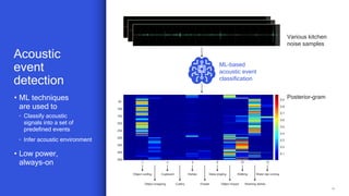 18
Various kitchen
noise samples
Posterior-gram
ML-based
acoustic event
classification
Object rustling
Object snapping
Cupboard
Cutlery
Dishes
Drawer
Glass jingling
Object impact
Walking
Washing dishes
Water tap running
2 4 6 8 10 12
50
100
150
200
250
300
350
400
450
0.9
0.8
0.7
0.6
0.5
0.4
0.3
0.2
0.1
Acoustic
event
detection
• ML techniques
are used to
◦ Classify acoustic
signals into a set of
predefined events
◦ Infer acoustic environment
• Low power,
always-on
 