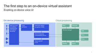 21
Multi-mic echo
cancellation,
beamforming,
and speech
denoising
The first step to an on-device virtual assistant
Enabling on-device voice UI
News
SMS
Music
Maps Wikipedia
Weather Stocks
Voice
activation
Service manager
Automatic speech
recognition (ASR)
Natural language
understanding (NLU)
On-device processing Cloud processing
Text-to-speech
(TTS)
 