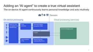22
Adding an “AI agent” to create a true virtual assistant
The on-device AI agent continuously learns personal knowledge and acts intuitively
On-device processing Cloud processing (services)
Cloud knowledge graph
Automatic speech
recognition (ASR)
Multi-mic echo
cancellation and
beamforming
Sensors
Text-to-speech
(TTS)
Natural language
understanding (NLU)
Voice
activation
AI agent
 