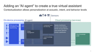 23
Adding an “AI agent” to create a true virtual assistant
Contextualization allows personalization at acoustic, intent, and behavior levels
Cloud processing (services)
Automatic speech
recognition (ASR)
Voice
activation
Multi-mic echo
cancellation and
beamforming
Cloud knowledge
graph
On-device processing
Text-to-speech
(TTS)
Sensors
Natural language
understanding (NLU)
AI agent
Dialog
management
Speaker identification
Acoustic event detection
Gender and age detection
Voice activity detection
Emotion classification
Contextual fusion
and learning
Local knowledge
graph
 