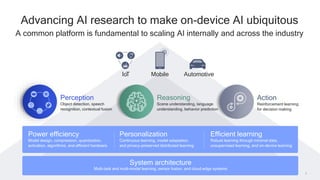 3
Advancing AI research to make on-device AI ubiquitous
A common platform is fundamental to scaling AI internally and across the industry
Power efficiency
Model design, compression, quantization,
activation, algorithms, and efficient hardware
Efficient learning
Robust learning through minimal data,
unsupervised learning, and on-device learning
Personalization
Continuous learning, model adaptation,
and privacy-preserved distributed learning
System architecture
Multi-task and multi-modal learning, sensor fusion, and cloud-edge systems
Action
Reinforcement learning
for decision making
Reasoning
Scene understanding, language
understanding, behavior prediction
Perception
Object detection, speech
recognition, contextual fusion
AutomotiveIoT Mobile
 