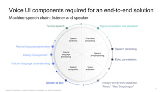 6
Voice UI components required for an end-to-end solution
Text-to-speech
Speech
synthesis
Natural language generation
Dialog management
Natural language understanding
Natural
language
processing
Speech-to-text
Speech
recognition
“Alexa,” “Hey Snapdragon”
Always-on keyword detection
Voice
activation
Echo cancellation
Speech denoising
Speech
pre-processing
Signal acquisition and playback
Front-end
processing
Machine speech chain: listener and speaker
Qualcomm Snapdragon is a product of Qualcomm Technologies, Inc. and/or its subsidiaries.
 