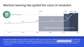 77
Machine learning has ignited the voice UI revolution
“As speech recognition accuracy goes from say 95% to 99%, all of us in the room will go from barely using it today to using it all
the time. Most people underestimate the difference between 95% and 99% accuracy— 99% is a gamechanger. No one wants
to wait 10 seconds for a response. Accuracy, followed by latency, are the two key metrics for a production speech system.”
— Andrew Ng
GMM: Gaussian Mixture Model, CNN: Convolutional Neural Network, RNN: Recurrent Neural Network
Human accuracy
GMM RNN + CNN
Machine automatic speech recognition accuracy
202020102000199019801970
50%
CNN
55%
60% 62%
70%
95%
 