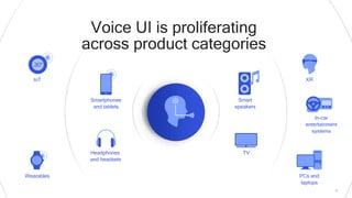 8
TV
Smart
speakers
Headphones
and headsets
IoT
Smartphones
and tablets
In-car
entertainment
systems
PCs and
laptops
Wearables
XR
Voice UI is proliferating
across product categories
 
