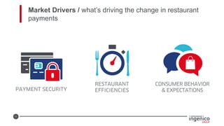11
Market Drivers / what’s driving the change in restaurant
payments
 