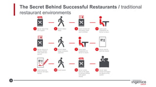 18
The Secret Behind Successful Restaurants / traditional
restaurant environments
 