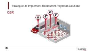 32
Strategies to Implement Restaurant Payment Solutions
QSR
 