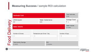41
Measuring Success / sample ROI calculation
FoodDelivery
 