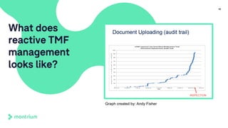 16
What does
reactive TMF
management
looks like?
Graph created by: Andy Fisher
 