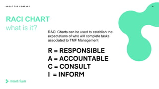 RACI Charts can be used to establish the
expectations of who will complete tasks
associated to TMF Management
R = RESPONSIBLE
A = ACCOUNTABLE
C = CONSULT
I = INFORM
18
RACI CHART
what is it?
A B O U T T H E C O M P A N Y
 