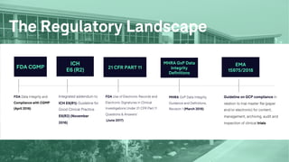 FDA CGMP
Guideline on GCP compliance in
relation to trial master file (paper
and/or electronic) for content,
management, archiving, audit and
inspection of clinical trials
Integrated addendum to
ICH E6(R1): Guideline for
Good Clinical Practice
E6(R2) (November
2016)
MHRA GxP Data Integrity
Guidance and Definitions,
Revision 1 (March 2018)
FDA Data Integrity and
Compliance with CGMP
(April 2016)
FDA Use of Electronic Records and
Electronic Signatures in Clinical
Investigations Under 21 CFR Part 11
Questions & Answers’
(June 2017)
21 CFR PART 11
MHRA GxP Data
Integrity
Definitions
ICH
E6 (R2)
EMA
15975/2018
The Regulatory Landscape
 