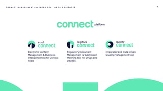 8
Electronic Content
Management & Business
Intelligence tool for Clinical
Trials
C O N N E C T M A N A G E M E N T P L A T F O R M F O R T H E L I F E S C I E N C E S
Regulatory Document
Management & Submission
Planning tool for Drugs and
Devices
Integrated and Data Driven
Quality Management tool
 