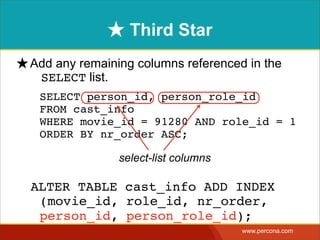 ★ Third Star
★ Add any remaining columns referenced in the
    SELECT list.
  ! SELECT person_id, person_role_id
    FROM cast_info
    WHERE movie_id = 91280 AND role_id = 1
    ORDER BY nr_order ASC;

                   select-list columns

  ALTER TABLE cast_info ADD INDEX
   (movie_id, role_id, nr_order,
   person_id, person_role_id);
                                         www.percona.com
 