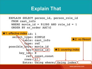 Explain That
    EXPLAIN SELECT person_id, person_role_id
     FROM cast_info
     WHERE movie_id = 91280 AND role_id = 1
     ORDER BY nr_order ASCG

★1: effective index id:   1
       select_type:       SIMPLE
                table:    cast_info                ★2: no filesort
                 type:    ref
    possible_keys:        movie_id
                  key:    movie_id    ★3: covering index
             key_len:     8
                  ref:    const,const
                 rows:    57
                Extra:    Using where; Using index
                                                  www.percona.com
 