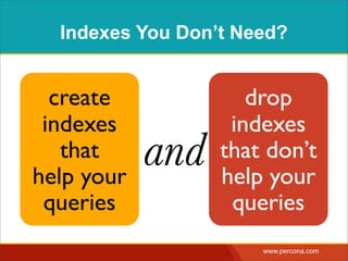 Indexes You Don’t Need?


  create             drop
 indexes           indexes
   that
help your
            and   that don’t
                  help your
 queries           queries
                      www.percona.com
 