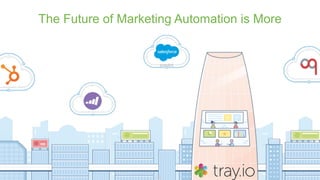 ‹
#
The Future of Marketing Automation is More
 