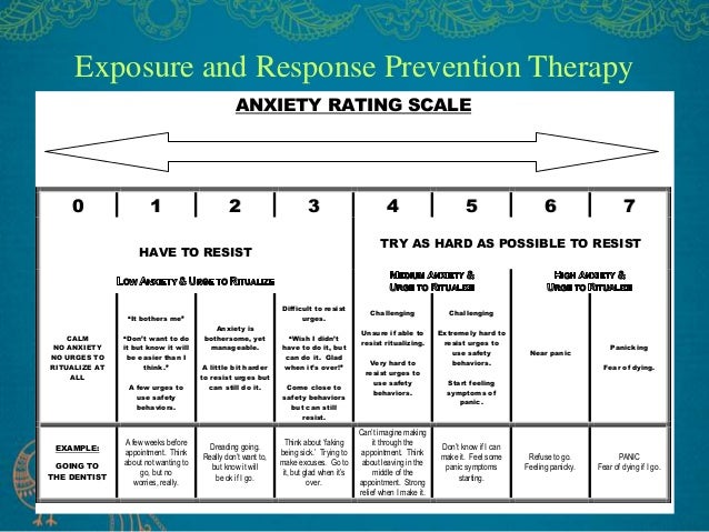 Webinar- Treatment of Obsessive Compulsive Symptoms- Erin McGinty