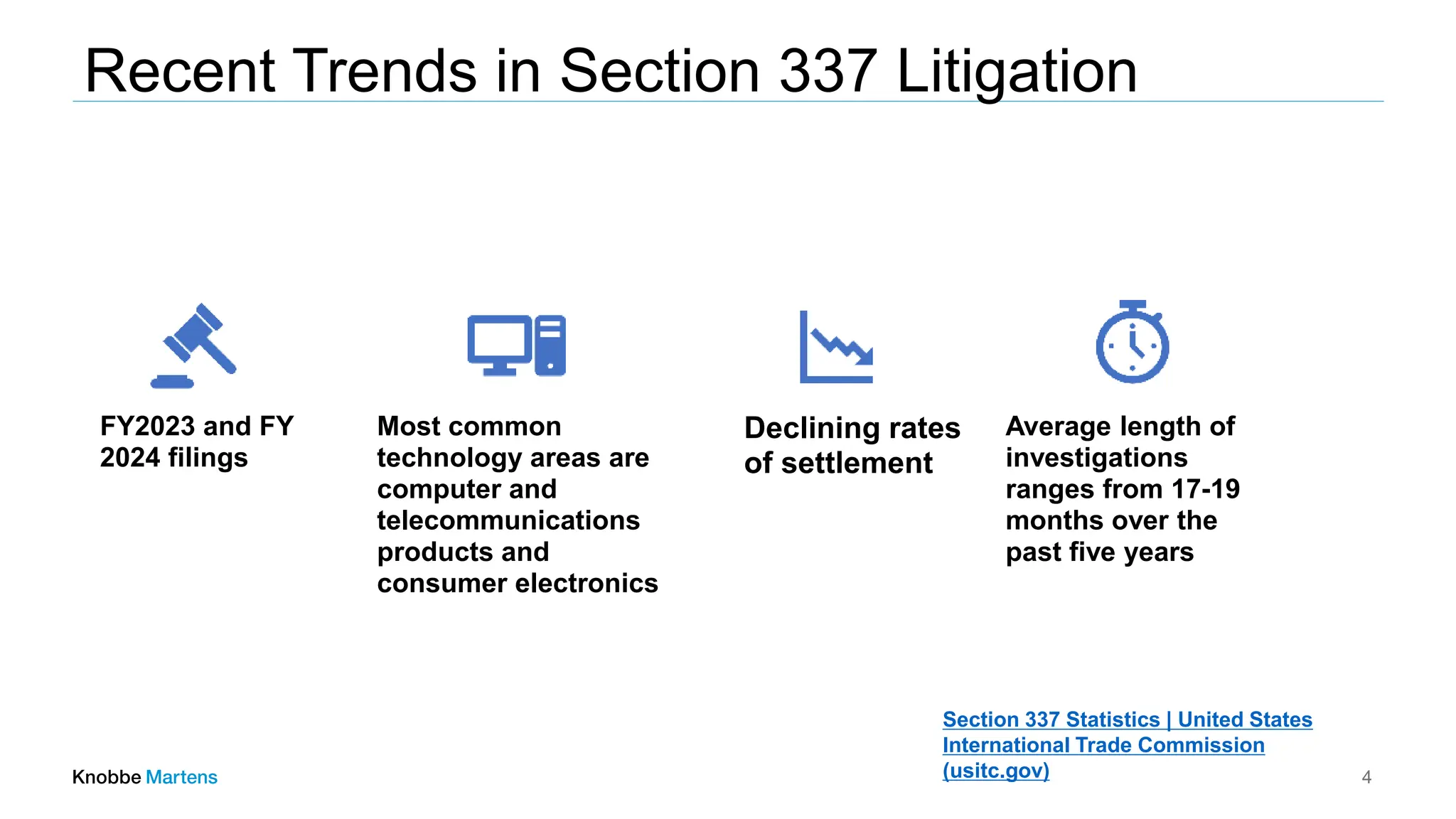 Recent Trends in Section 337 Litigation
4
FY2023 and FY
2024 filings
Most common
technology areas are
computer and
telecommunications
products and
consumer electronics
Declining rates
of settlement
Average length of
investigations
ranges from 17-19
months over the
past five years
Section 337 Statistics | United States
International Trade Commission
(usitc.gov)
 