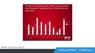 Fuente: http://bit.ly/143xjTC
#FormaciónEBusiness
#WebinarsINTERLAT  #CXREDLeague

 