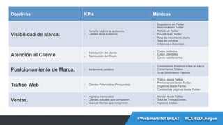 Objetivos

KPIs

Métricas
- 
- 
- 
- 
- 
- 
- 

Seguidores en Twitter
Menciones en Twitter
Retuits en Twitter
Favoritos en Twitter
Tasa de crecimiento diario
Tasa de unfollow
Influencia o Autoridad.

- 
- 

Tamaño total de la audiencia.
Calidad de la audiencia.

Atención al Cliente.

- 
- 

Satisfacción del cliente.
Disminución del Churn

- 
- 
- 

Casos recibidos
Casos atendidos
Casos satisfactorios

Posicionamiento de Marca.

- 

Sentimiento positivo.

- 
- 
- 

Comentarios Positivos sobre la marca
Comentarios Totales
% de Sentimiento Positivo
Tráfico desde Twitter.
Permanencia desde Twitter.
Objetivos desde Twitter.
Cantidad de páginas desde Twitter.
Ventas desde Twitter.
Total de Transacciones.
Ingresos totales.

Visibilidad de Marca.

Tráfico Web

- 

Clientes Potenciales (Prospectos)

- 
- 
- 
- 

Ventas.

- 
- 
- 

Ingresos mensuales.
Clientes actuales que compraron.
Nuevos clientes que compraron.

- 
- 
- 

#FormaciónEBusiness
#WebinarsINTERLAT  #CXREDLeague

 