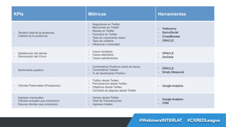 KPIs

Métricas

Herramientas

- 
- 

Tamaño total de la audiencia.
Calidad de la audiencia.

- 
- 
- 
- 
- 
- 
- 

Seguidores en Twitter
Menciones en Twitter
Retuits en Twitter
Favoritos en Twitter
Tasa de crecimiento diario
Tasa de unfollow
Influencia o Autoridad.

- 
- 
- 
- 

Twittonomy
SproutSocial
CrowdBooster
ORACLE

- 
- 

Satisfacción del cliente.
Disminución del Churn

- 
- 
- 

Casos recibidos
Casos atendidos
Casos satisfactorios

- 
- 

ORACLE
ZenDesk

- 

Sentimiento positivo.

- 
- 
- 

Comentarios Positivos sobre la marca
Comentarios Totales
% de Sentimiento Positivo

- 
- 

ORACLE
Simply Measured

- 

Clientes Potenciales (Prospectos)

- 
- 
- 
- 

Tráfico desde Twitter.
Permanencia desde Twitter.
Objetivos desde Twitter.
Cantidad de páginas desde Twitter.

- 

Google Analytics

- 
- 
- 

Ingresos mensuales.
Clientes actuales que compraron.
Nuevos clientes que compraron.

- 
- 
- 

Ventas desde Twitter.
Total de Transacciones.
Ingresos totales.

- 
- 

Google Analytics
CRM

#FormaciónEBusiness
#WebinarsINTERLAT  #CXREDLeague

 