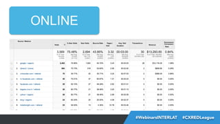 ONLINE

#FormaciónEBusiness
#WebinarsINTERLAT  #CXREDLeague

 