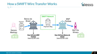 Understanding Money Laundering and Fraud Risks of Wire Transfers | PDF