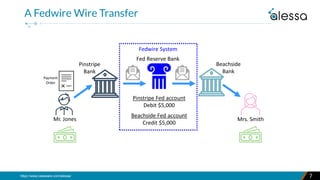 Understanding Money Laundering and Fraud Risks of Wire Transfers | PDF
