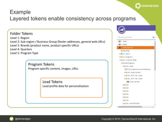 @demandgen Copyright © 2015 | DemandGen® International, Inc.
Example
Layered tokens enable consistency across programs
Folder Tokens
Level 1: Region
Level 2: Sub-region / Business Group (footer addresses, general web URLs)
Level 3: Brands (product name, product specific URLs)
Level 4: Quarters
Level 5: Program Type
Program Tokens
Program specific content, images, URLs
Lead Tokens
Lead profile data for personalization
 