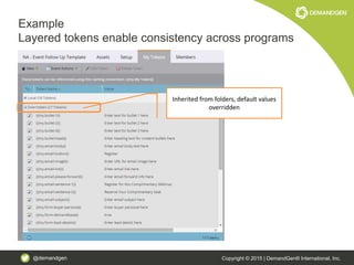 @demandgen Copyright © 2015 | DemandGen® International, Inc.
Example
Layered tokens enable consistency across programs
Inherited from folders, default values
overridden
 