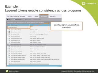 @demandgen Copyright © 2015 | DemandGen® International, Inc.
Example
Layered tokens enable consistency across programs
Local to program, values defined
every time
 