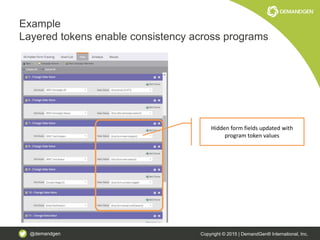 @demandgen Copyright © 2015 | DemandGen® International, Inc.
Example
Layered tokens enable consistency across programs
Hidden form fields updated with
program token values
 