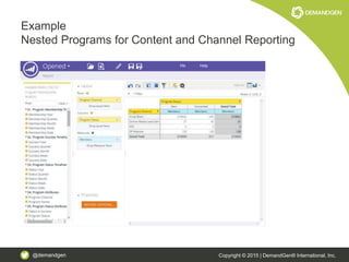 @demandgen Copyright © 2015 | DemandGen® International, Inc.
Example
Nested Programs for Content and Channel Reporting
 