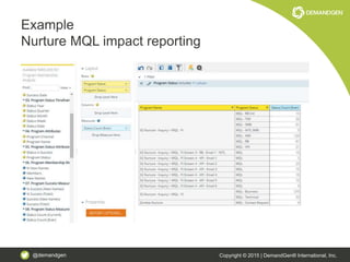 @demandgen Copyright © 2015 | DemandGen® International, Inc.
Example
Nurture MQL impact reporting
 