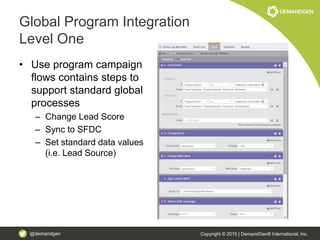 @demandgen Copyright © 2015 | DemandGen® International, Inc.
Global Program Integration
Level One
• Use program campaign
flows contains steps to
support standard global
processes
– Change Lead Score
– Sync to SFDC
– Set standard data values
(i.e. Lead Source)
 
