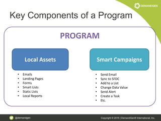 @demandgen Copyright © 2015 | DemandGen® International, Inc.
Key Components of a Program
Local Assets Smart Campaigns
PROGRAM
• Emails
• Landing Pages
• Forms
• Smart Lists
• Static Lists
• Local Reports
• Send Email
• Sync to SFDC
• Add to a List
• Change Data Value
• Send Alert
• Create a Task
• Etc.
 