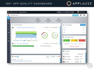 | 19
3 6 0 ° A P P Q U A L I T Y D A S H B O A R D
 