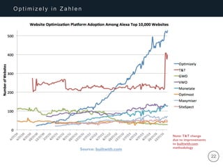 | 22
O p t i m i z e l y i n Z a h l e n
 