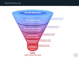 | 34
O p t i m i z e l y . d e
 