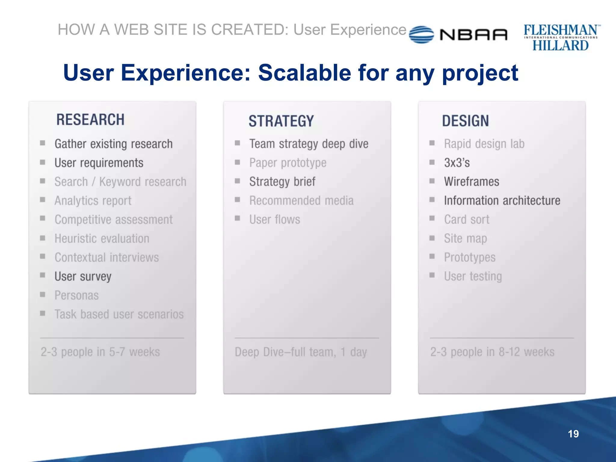 HOW A WEB SITE IS CREATED: User Experience User Experience: Scalable for any project 