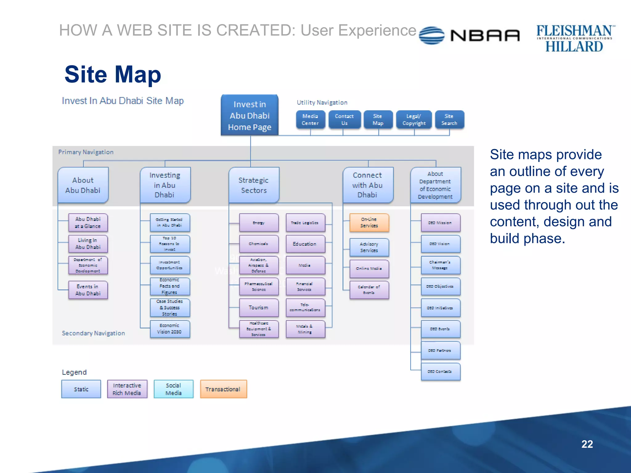 HOW A WEB SITE IS CREATED: User Experience Site Map Site maps provide an outline of every page on a site and is used through out the content, design and build phase. 