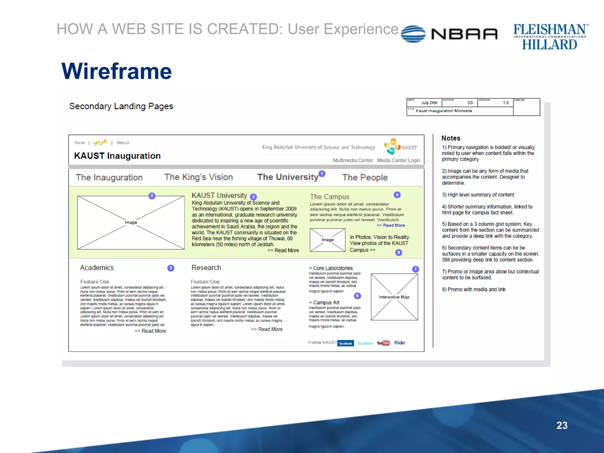 HOW A WEB SITE IS CREATED: User Experience Wireframe 