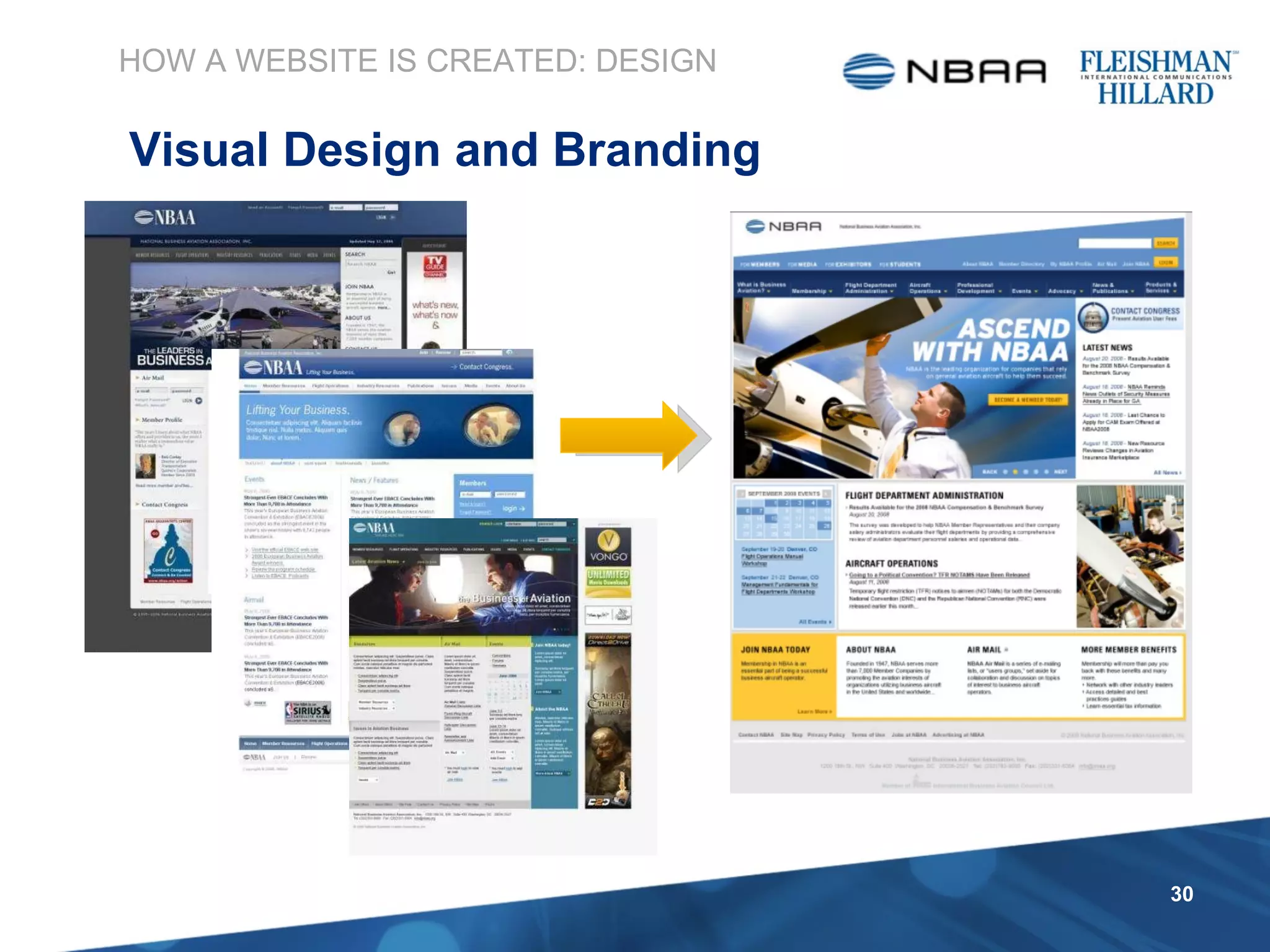 HOW A WEBSITE IS CREATED: DESIGN Visual Design and Branding 