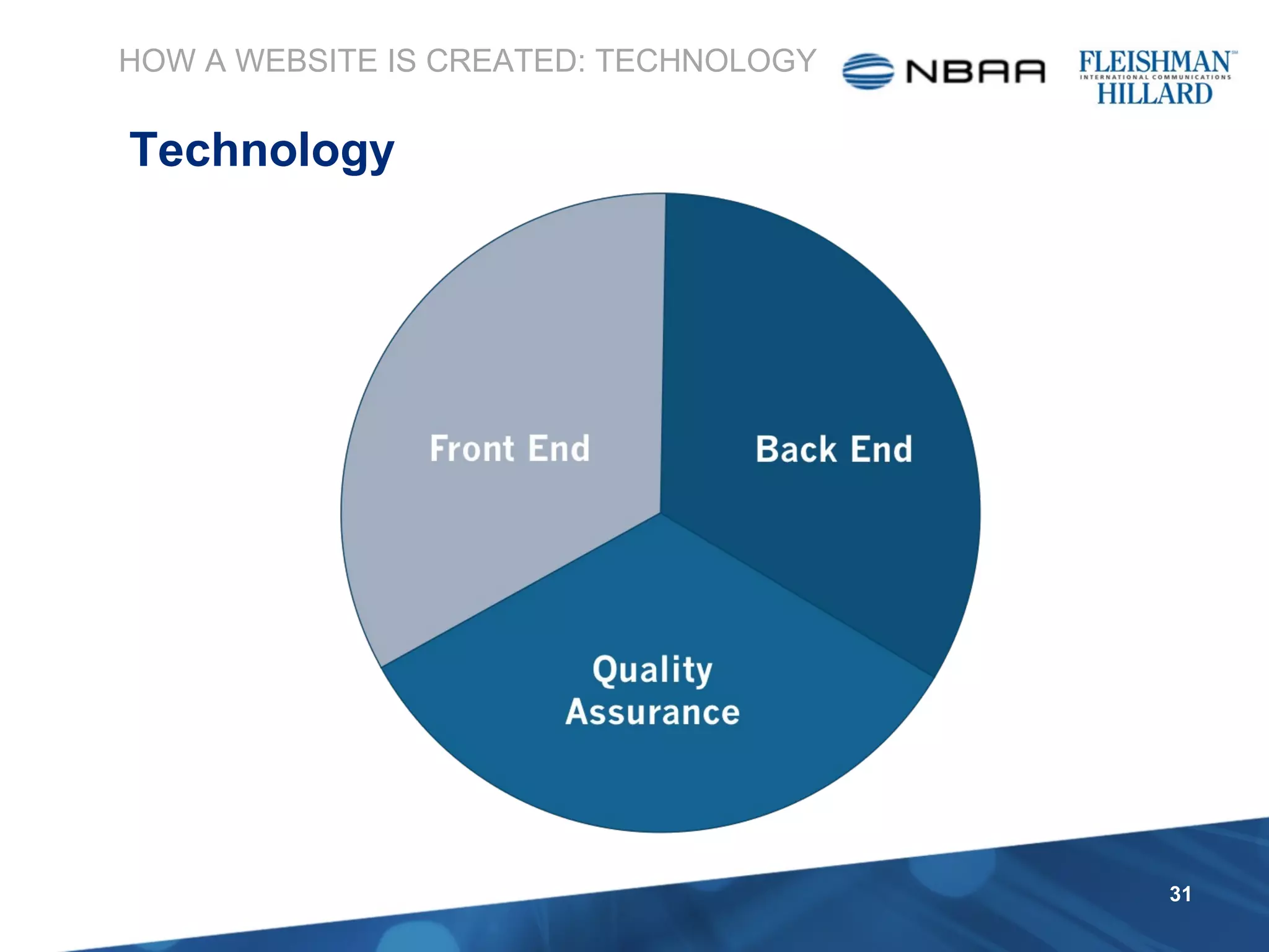 HOW A WEBSITE IS CREATED: TECHNOLOGY Technology 